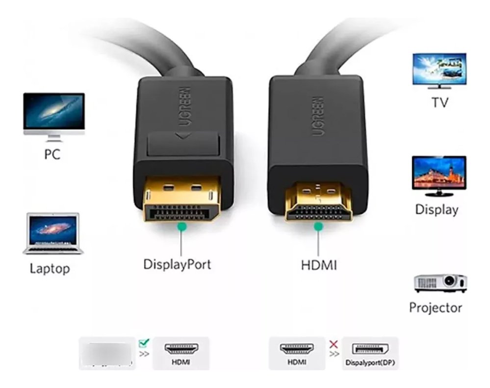 Cable/adaptador Display Port A Hdmi - Imagen 7