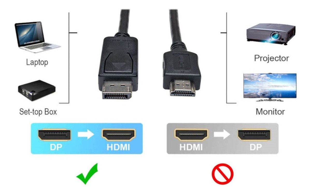 Cable/adaptador Display Port A Hdmi 4k - Imagen 4